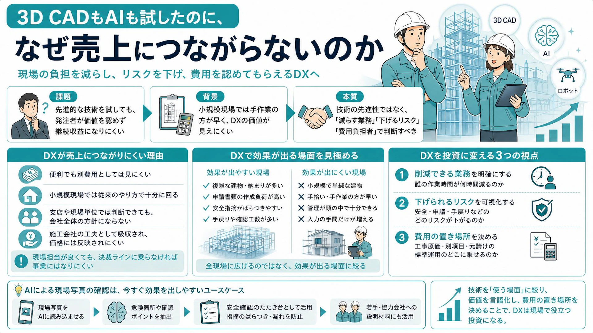3D CADもAIもお金にならない？三重の足場会社が直面した建設DX投資の落とし穴