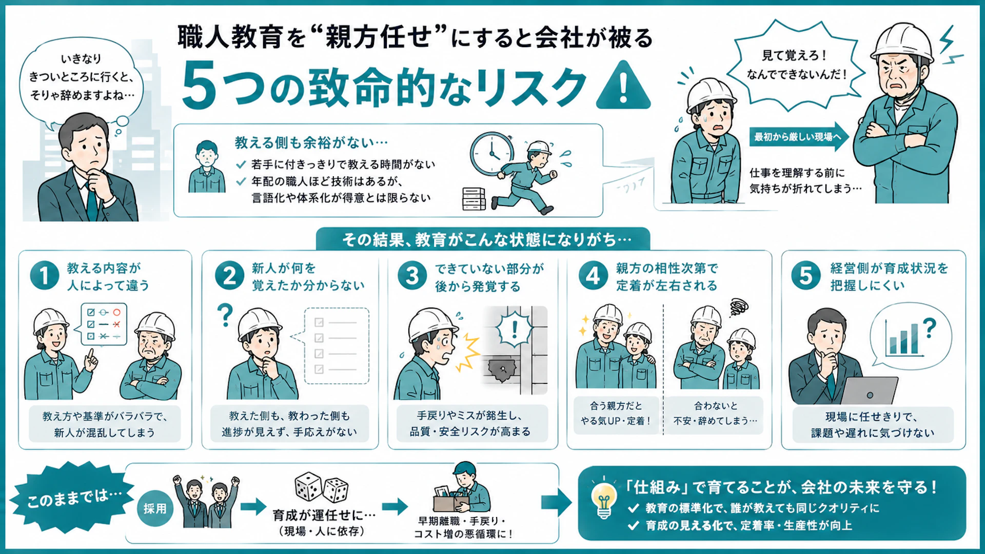 職人育成・職人教育を“親方任せ”にすると会社が被る「5つの致命的なリスク」の図解