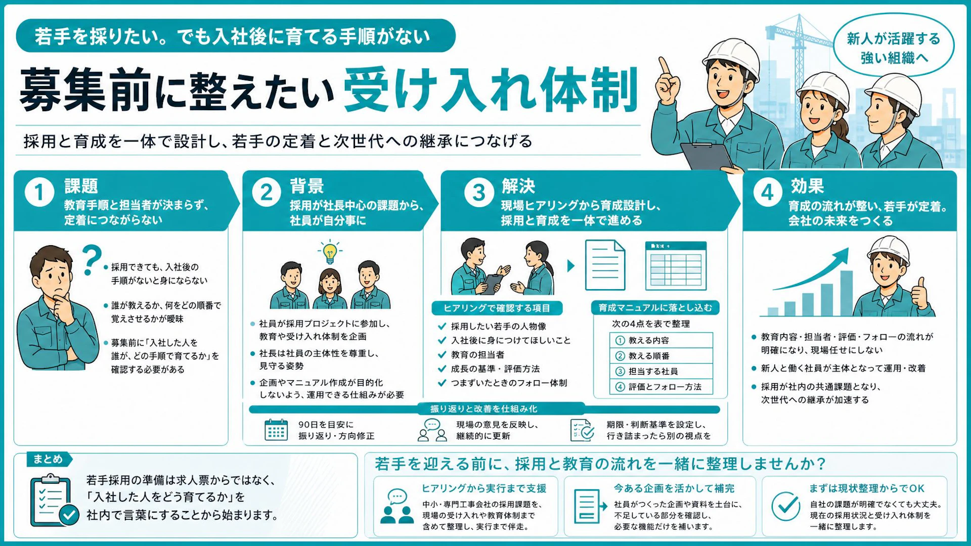 若手採用は求人票から始めない。定着につなげる教育手順・担当者・フォローの整え方