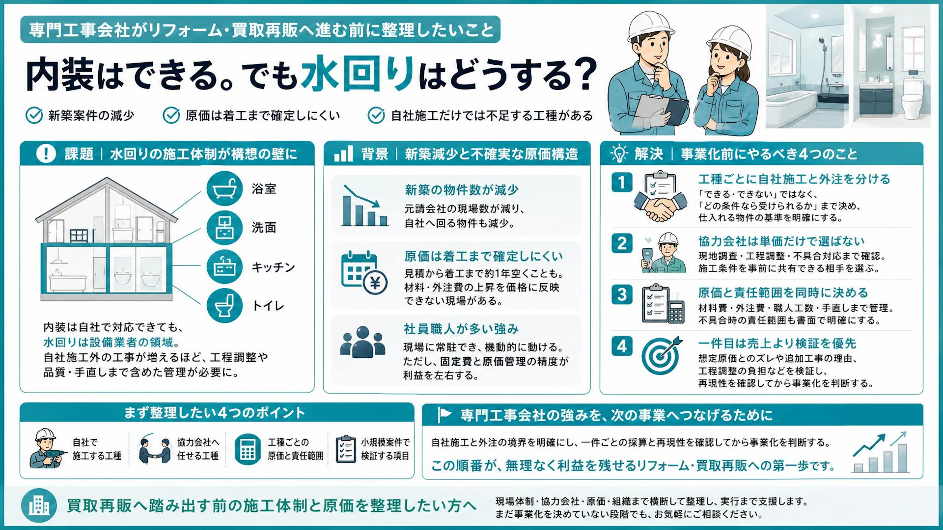 内装はできても住宅一棟は完成しない――専門工事会社が買取再販へ進む前の4つの整理