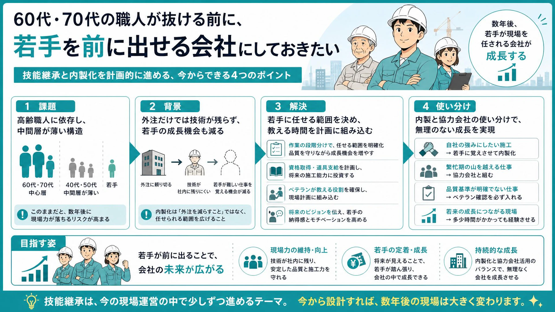 60代・70代の職人が抜ける前に。若手へ技術を渡す専門工事会社の技能継承と内製化