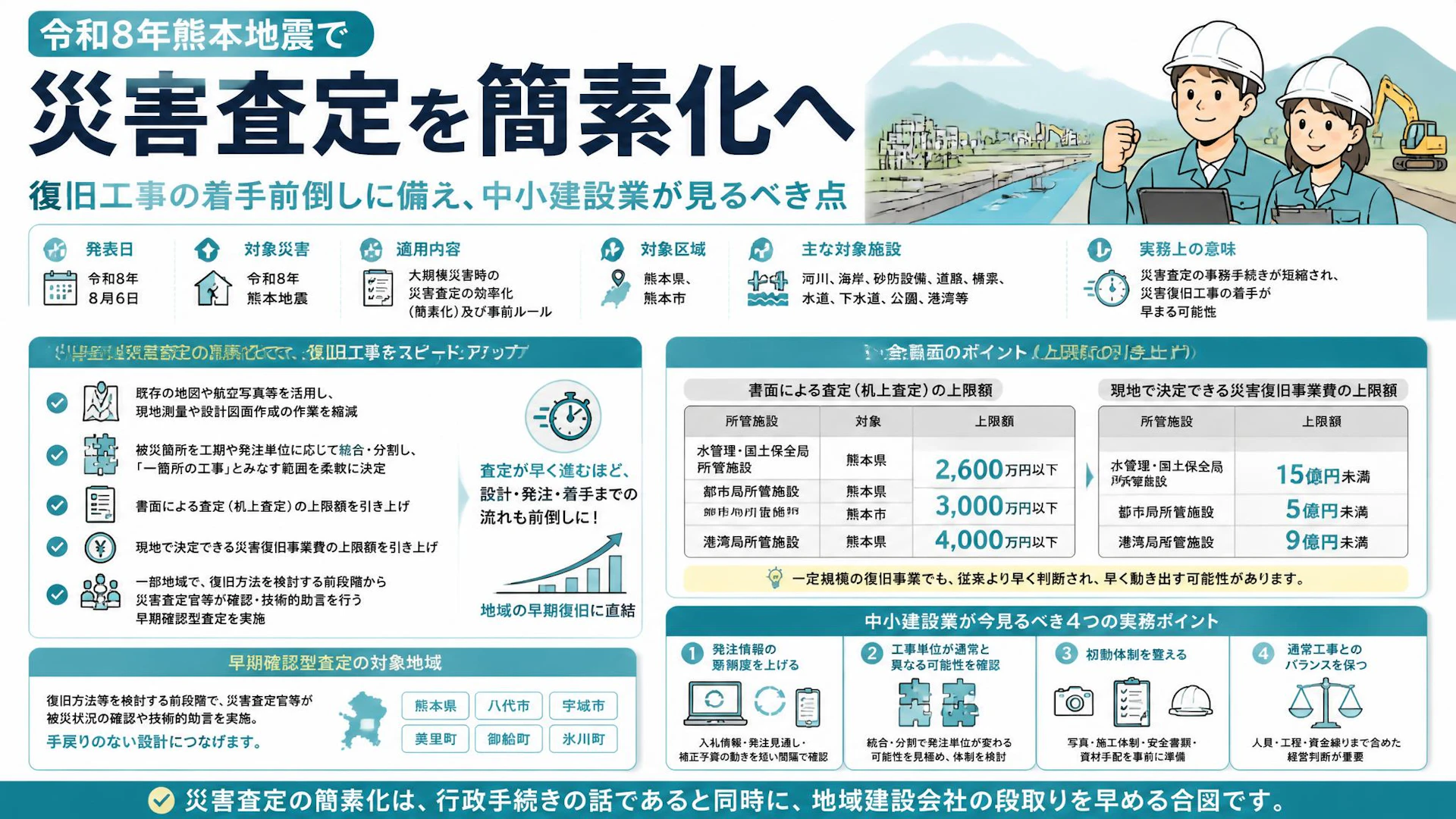 令和8年熊本地震で災害査定を簡素化へ。復旧工事の着手前倒しに備え、中小建設業が見るべき点