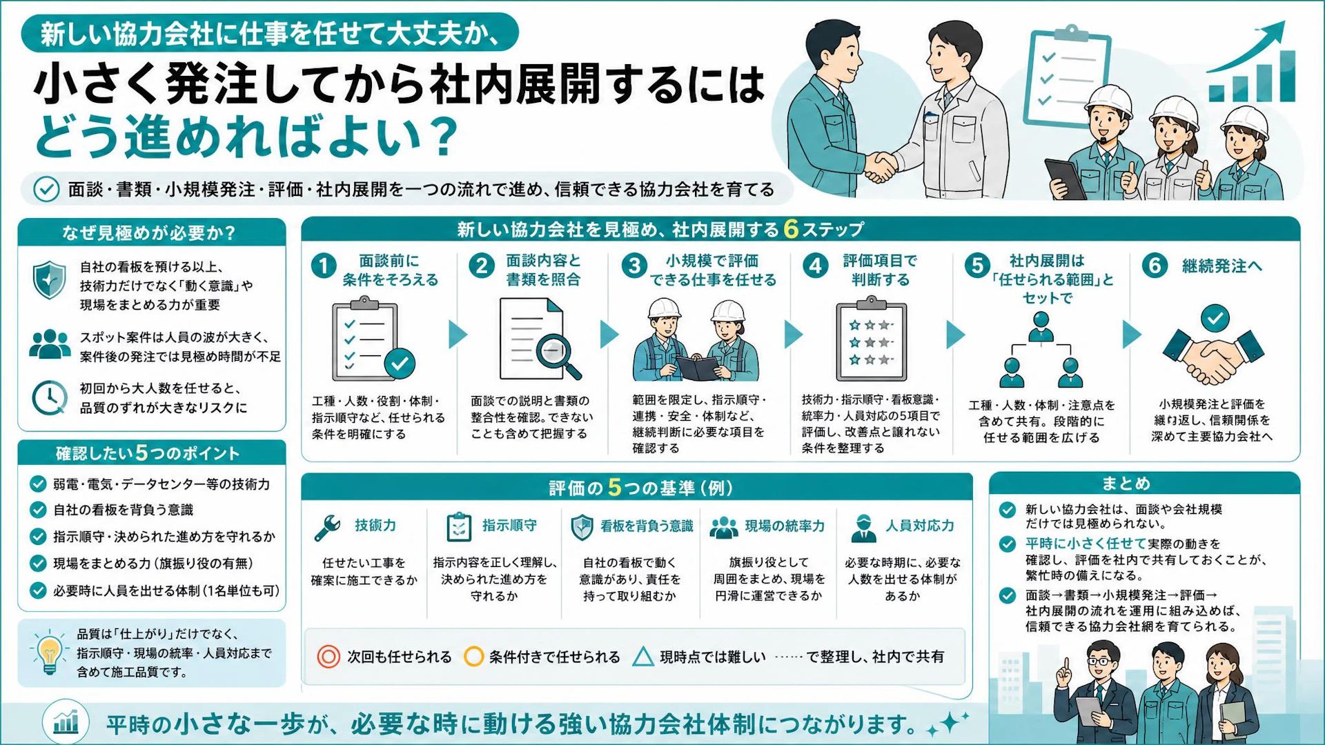 協力会社に「自社の看板」を預けられるか？通信工事会社の見極め方と5つの評価軸