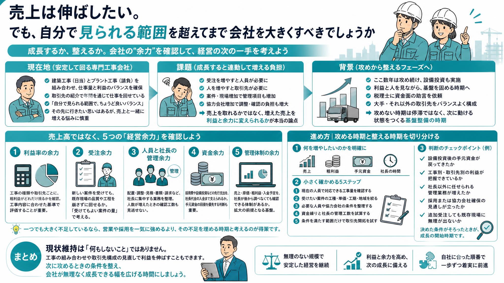 売上は伸ばしたい、でも社長の目が届かない｜専門工事会社が成長前に