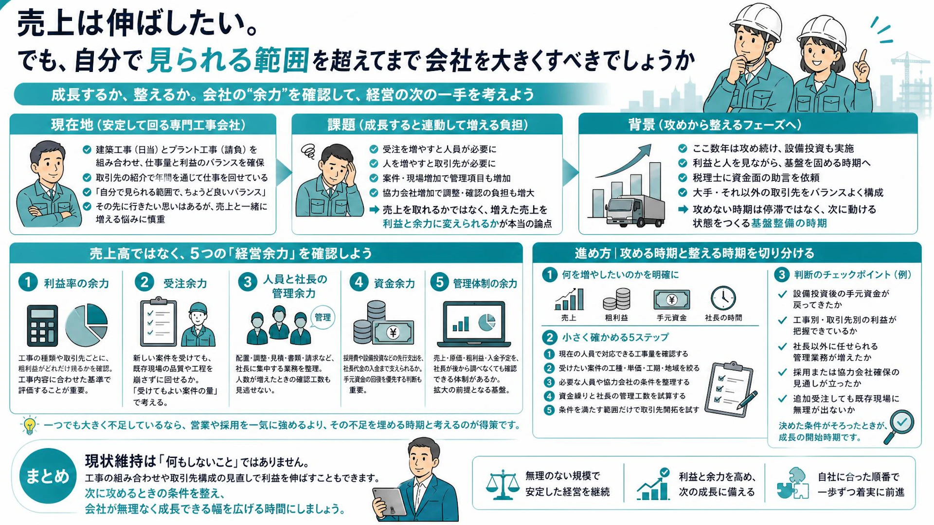 売上は伸ばしたい、でも社長の目が届かない｜専門工事会社が成長前に見る5つの余力
