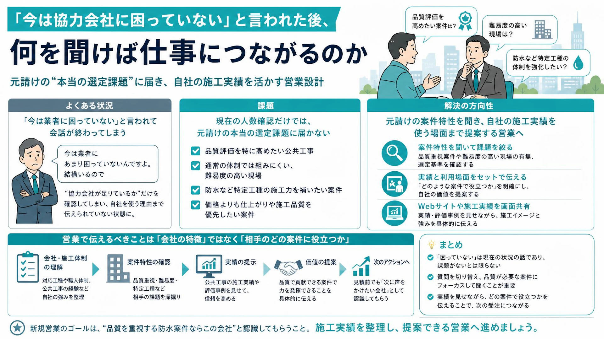 「協力会社は足りている」で終わらせない。既存業者がいる元請けを動かす営業質問
