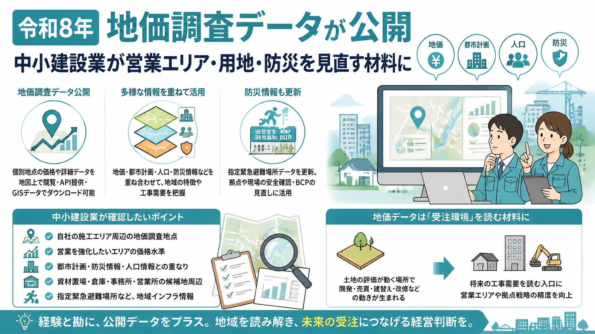 令和8年地価調査データが公開：中小建設業が営業エリア・用地・防災を見直す材料に