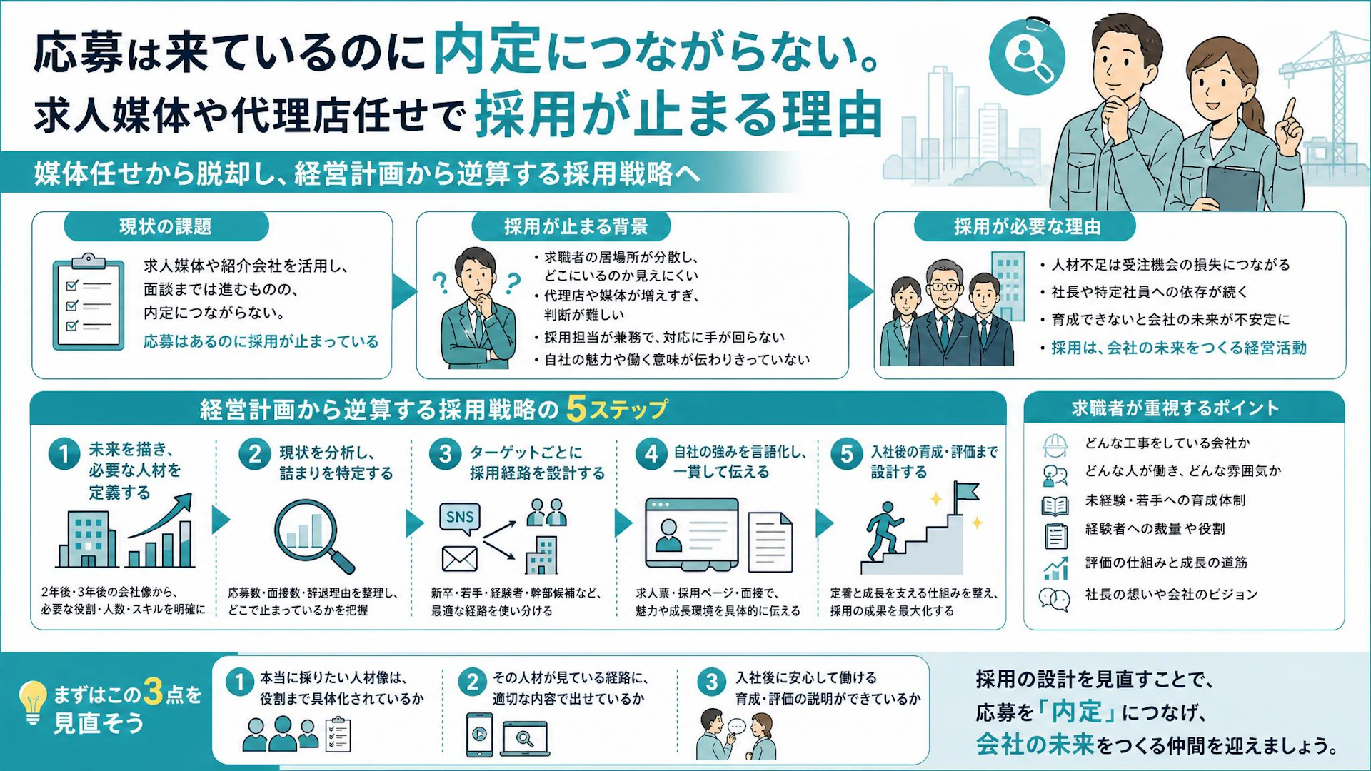 求人媒体を増やしても採用できない理由｜30名弱の内装工事会社に見る、媒体任せにしない採用戦略