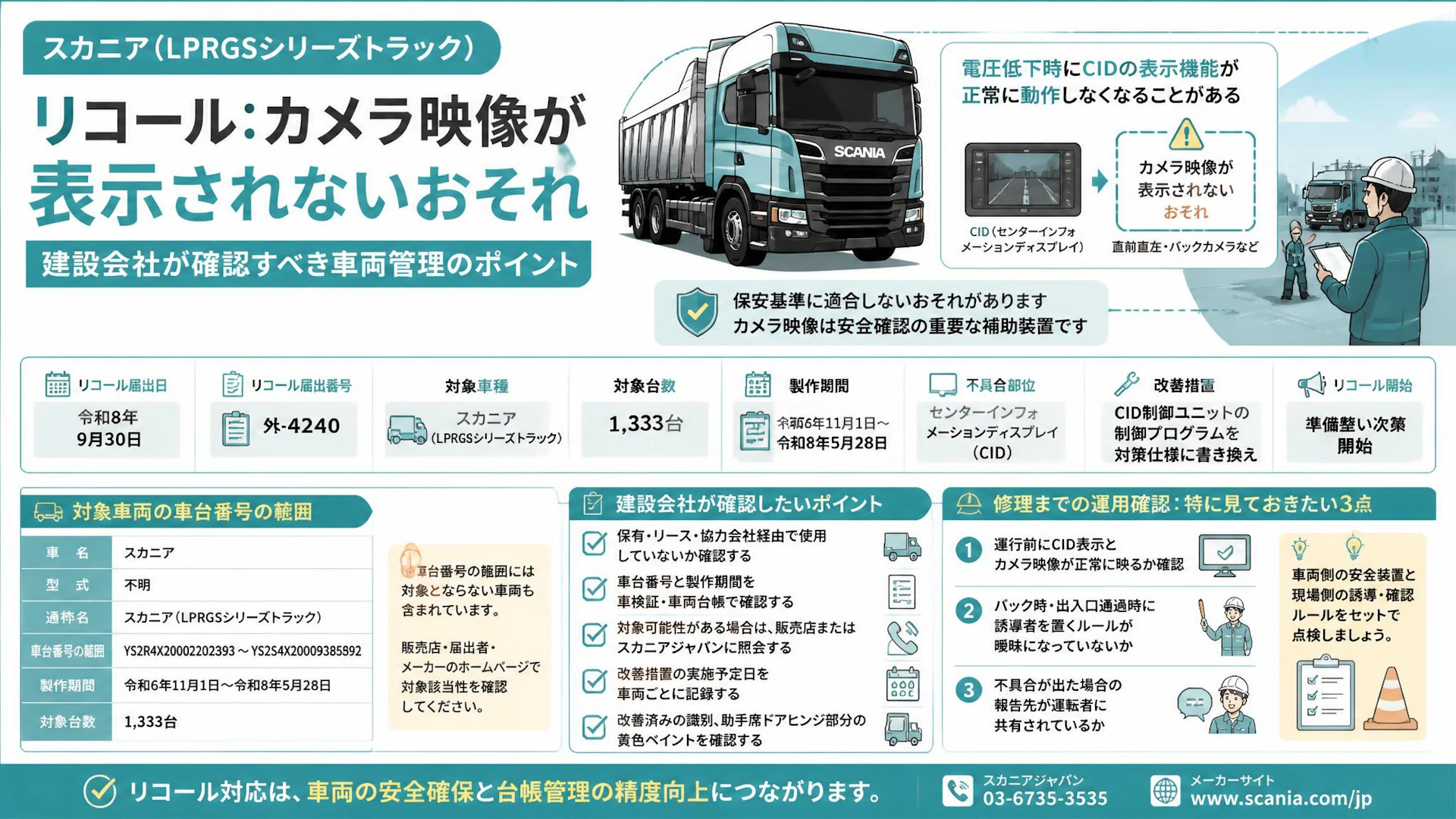 スカニアLPRGSシリーズトラックでリコール、カメラ映像が表示されないおそれ—建設会社が確認すべき車両管理のポイント
