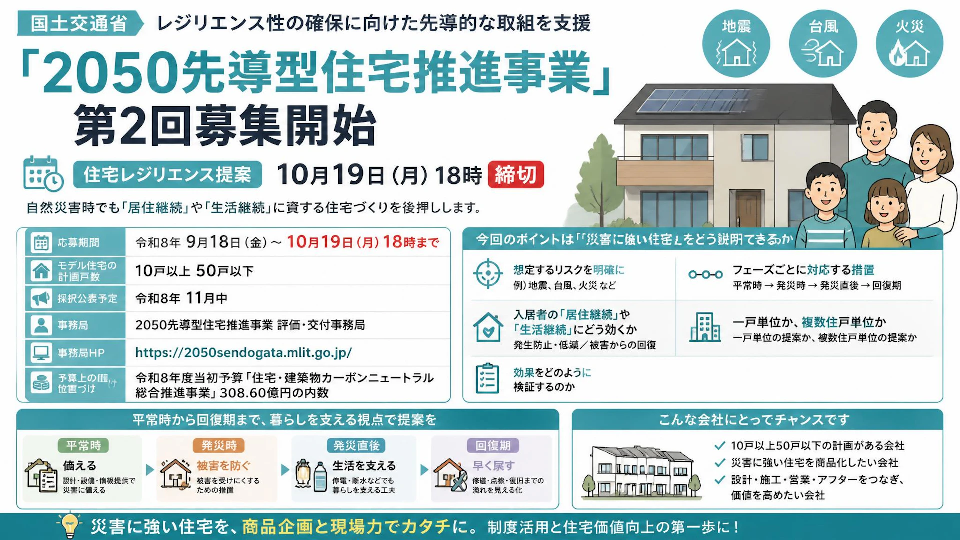 「2050先導型住宅推進事業」第2回募集開始、住宅レジリエンス提案は10月19日18時締切