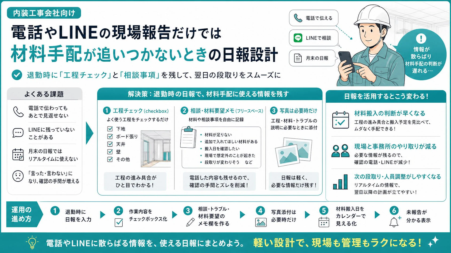 電話とLINEに材料依頼が埋もれる内装会社へ｜続く日報で現場報告を残す設計
