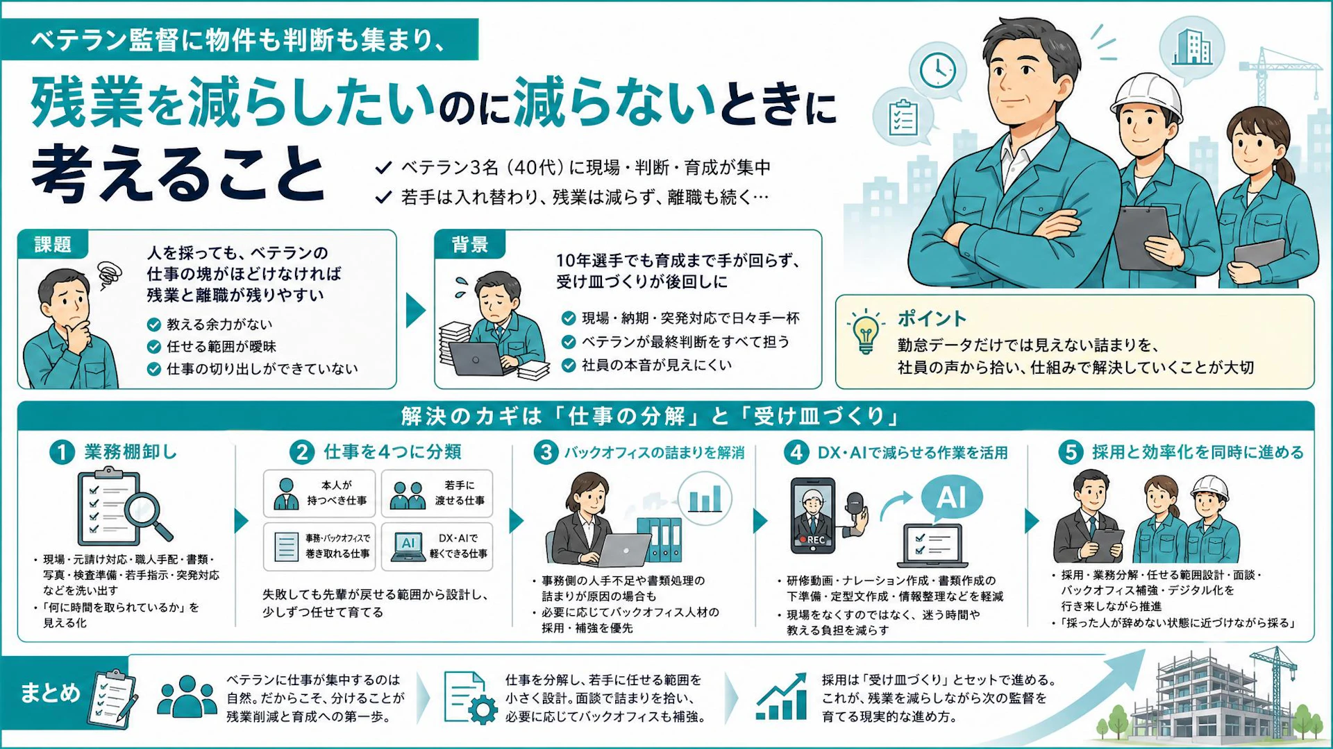 ベテラン監督の残業が減らない工事会社へ｜採用前にほどくべき仕事の塊