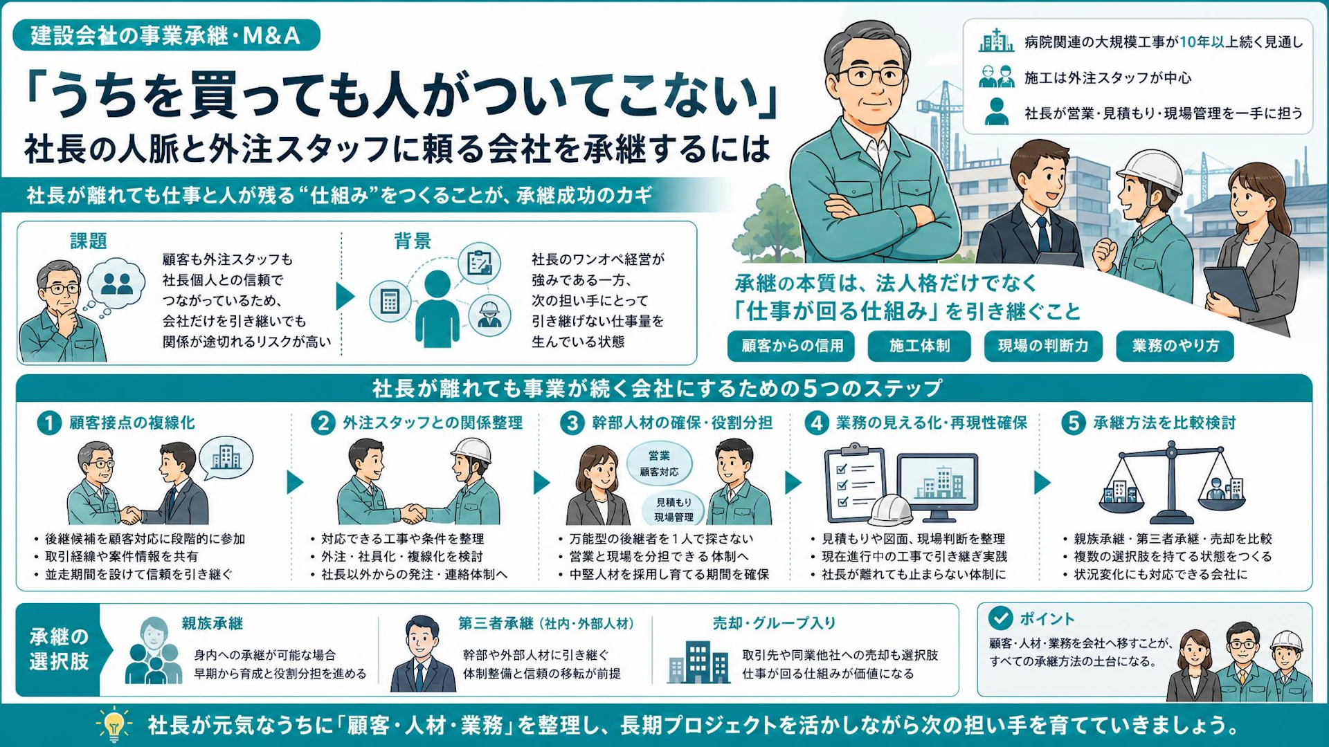 M&Aで会社だけ売っても人は残らない——外注スタッフと顧客を引き継ぐ専門工事会社の承継準備