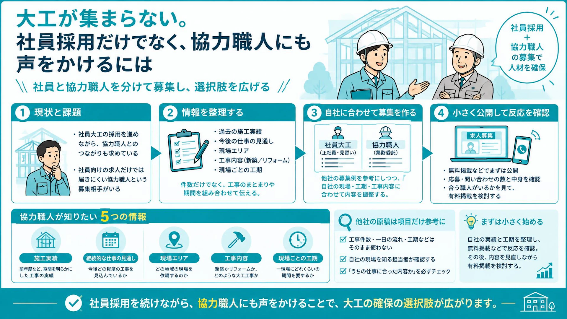 社員大工も協力職人も確保したい｜募集を分けて伝える5つの情報