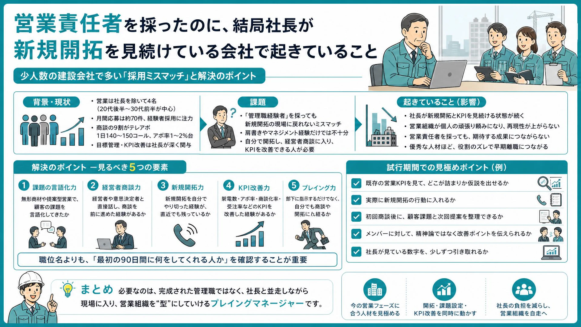 営業責任者採用で失敗しない要件設計｜営業4名の会社が見た「管理職」より必要な人材