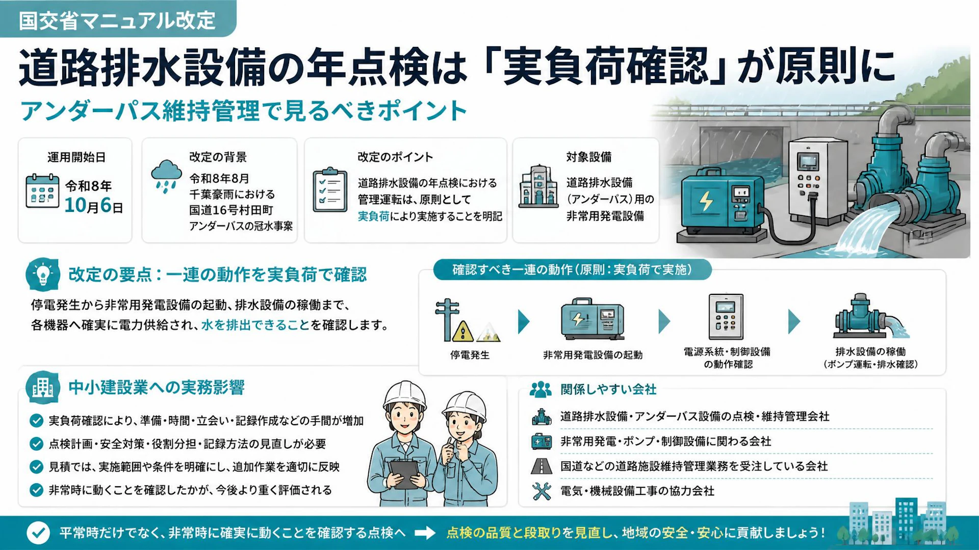 道路排水設備の年点検は「実負荷確認」が原則に　アンダーパス維持管理で見るべき国交省マニュアル改定