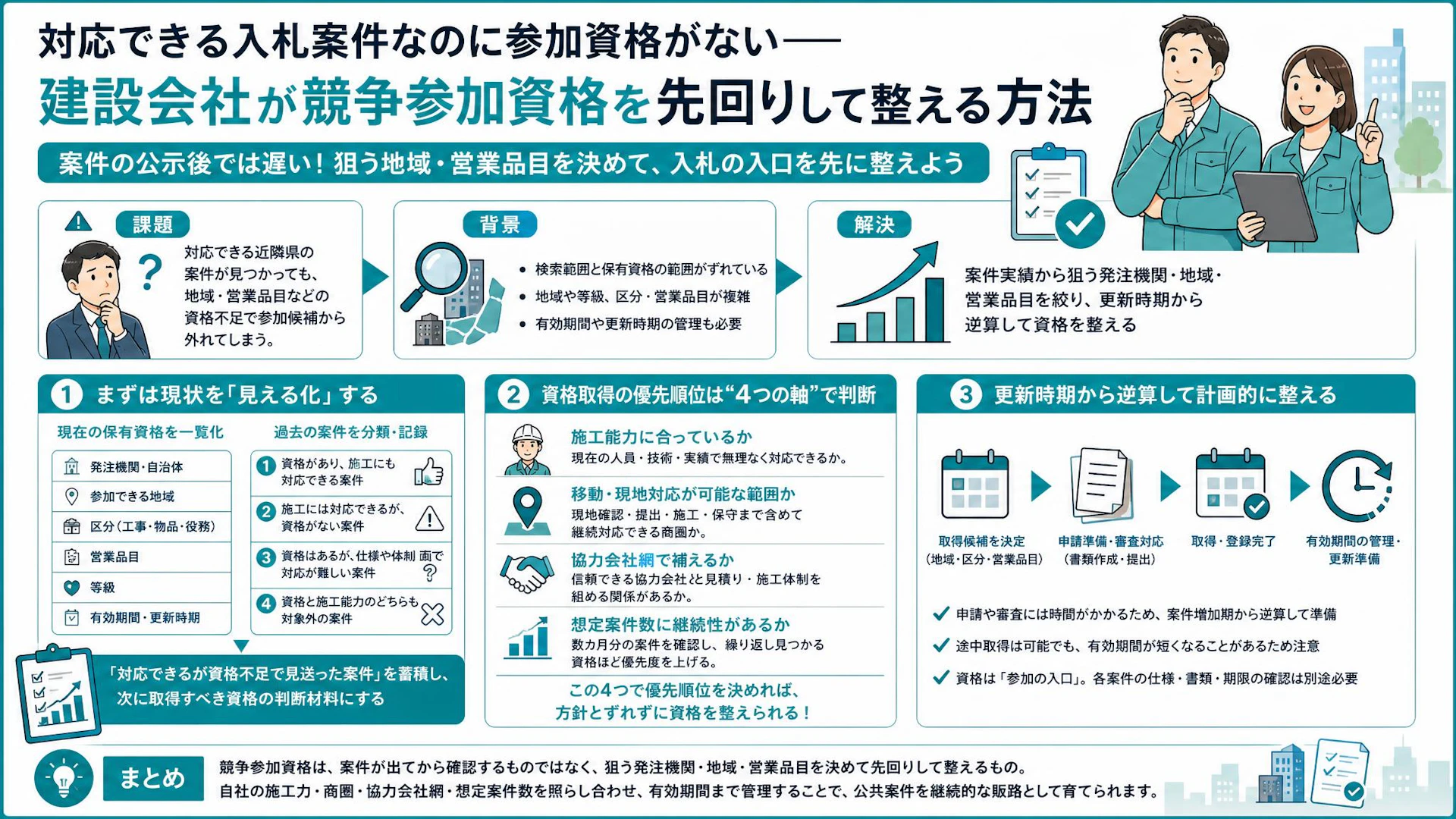 施工できるのに入札できない――近隣県の競争参加資格を先回りで整える方法
