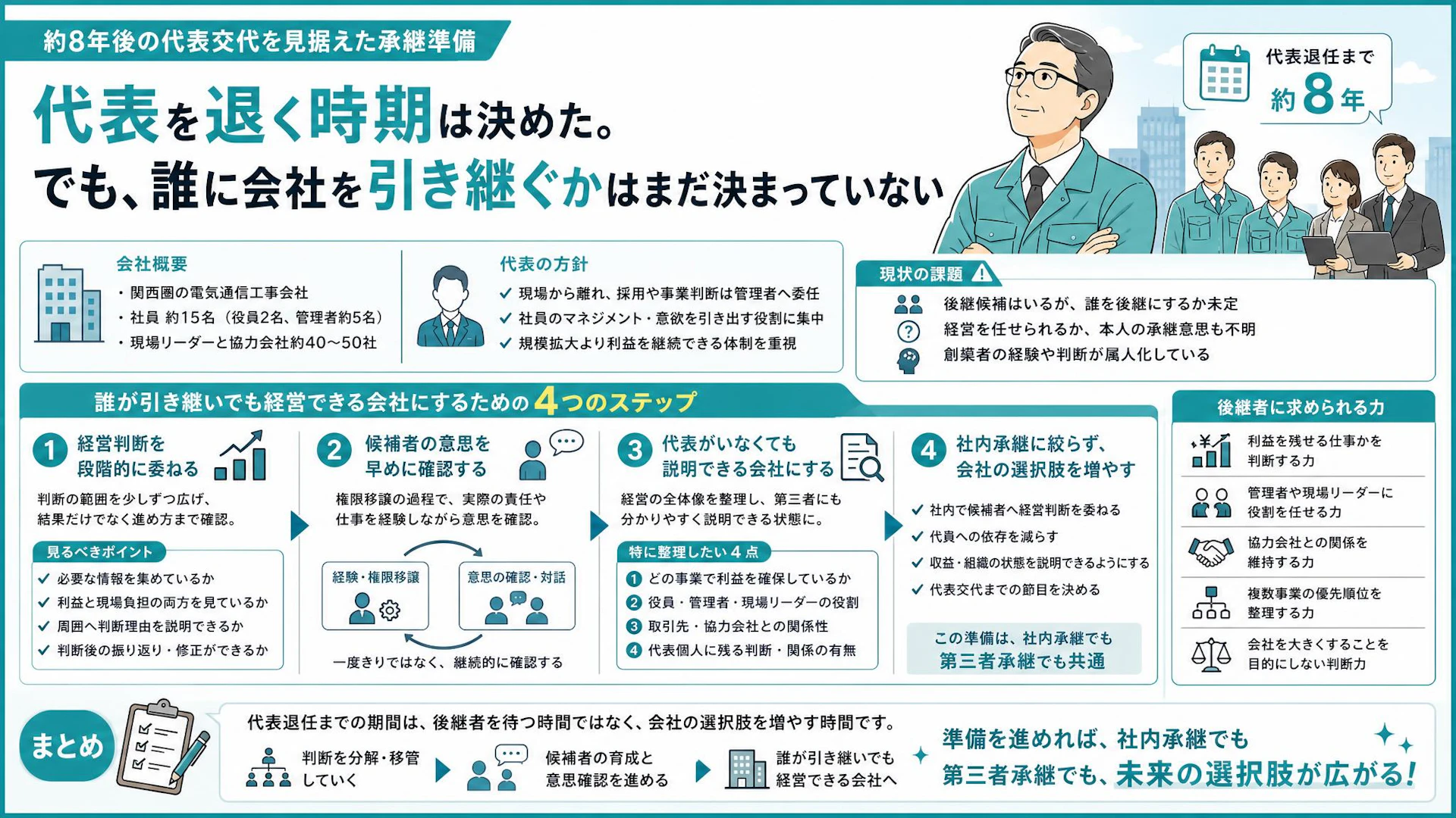後継者未定でも8年後に退任。15名の電気通信工事会社が進める「誰でも継げる」事業承継