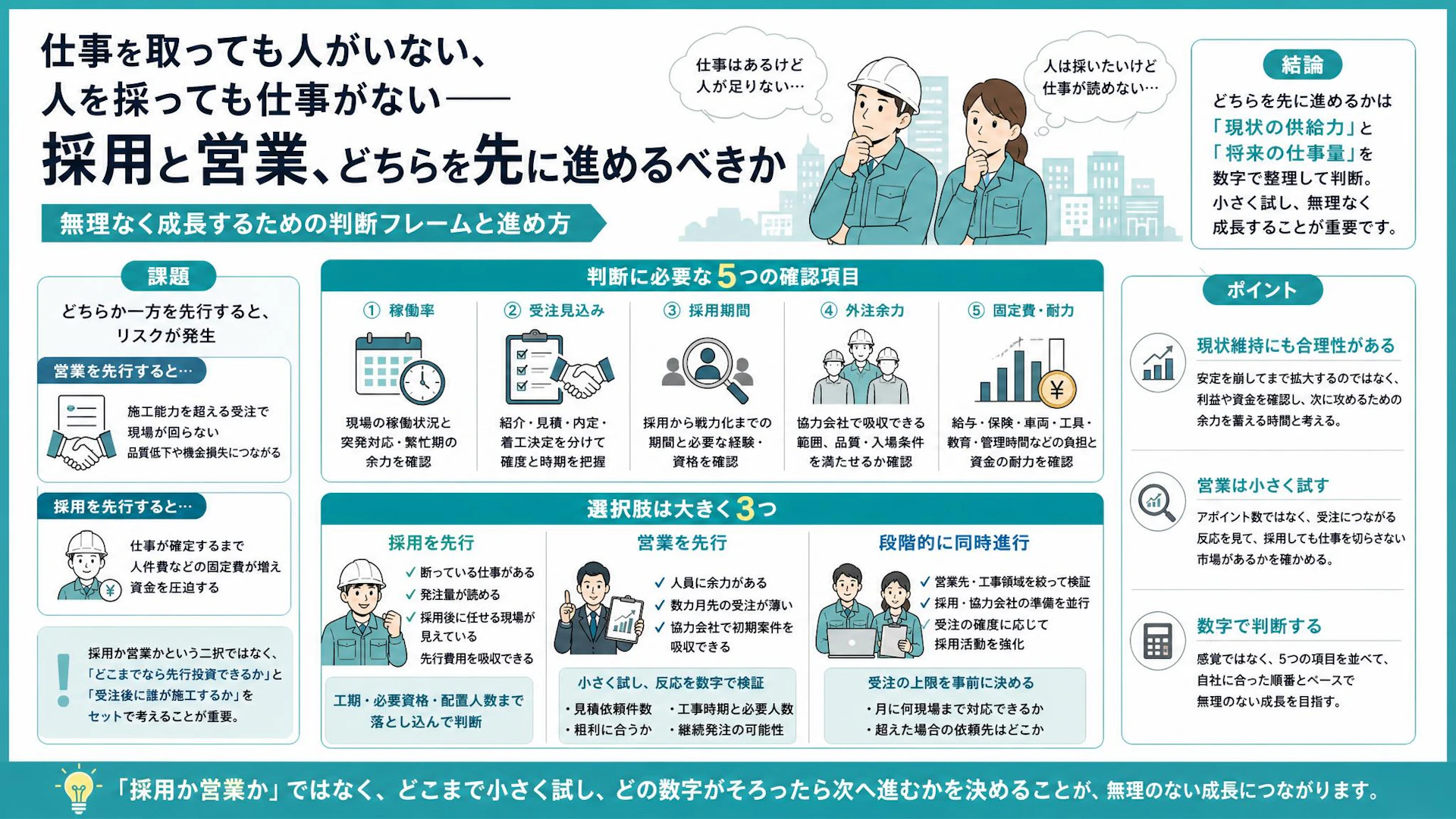 採用か営業か、専門工事会社はどちらが先？社長が迷った「仕事と人員」の増やし方