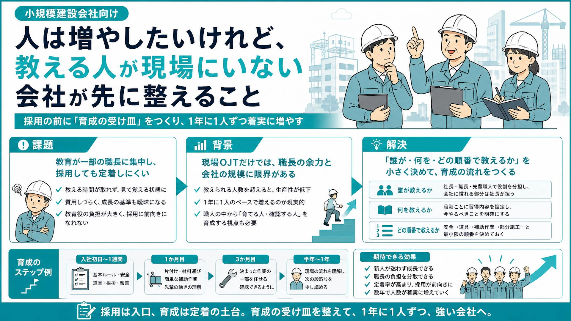 人を増やしたいのに教える人がいない｜数名体制の建設会社が採用前に整える新人育成の順番