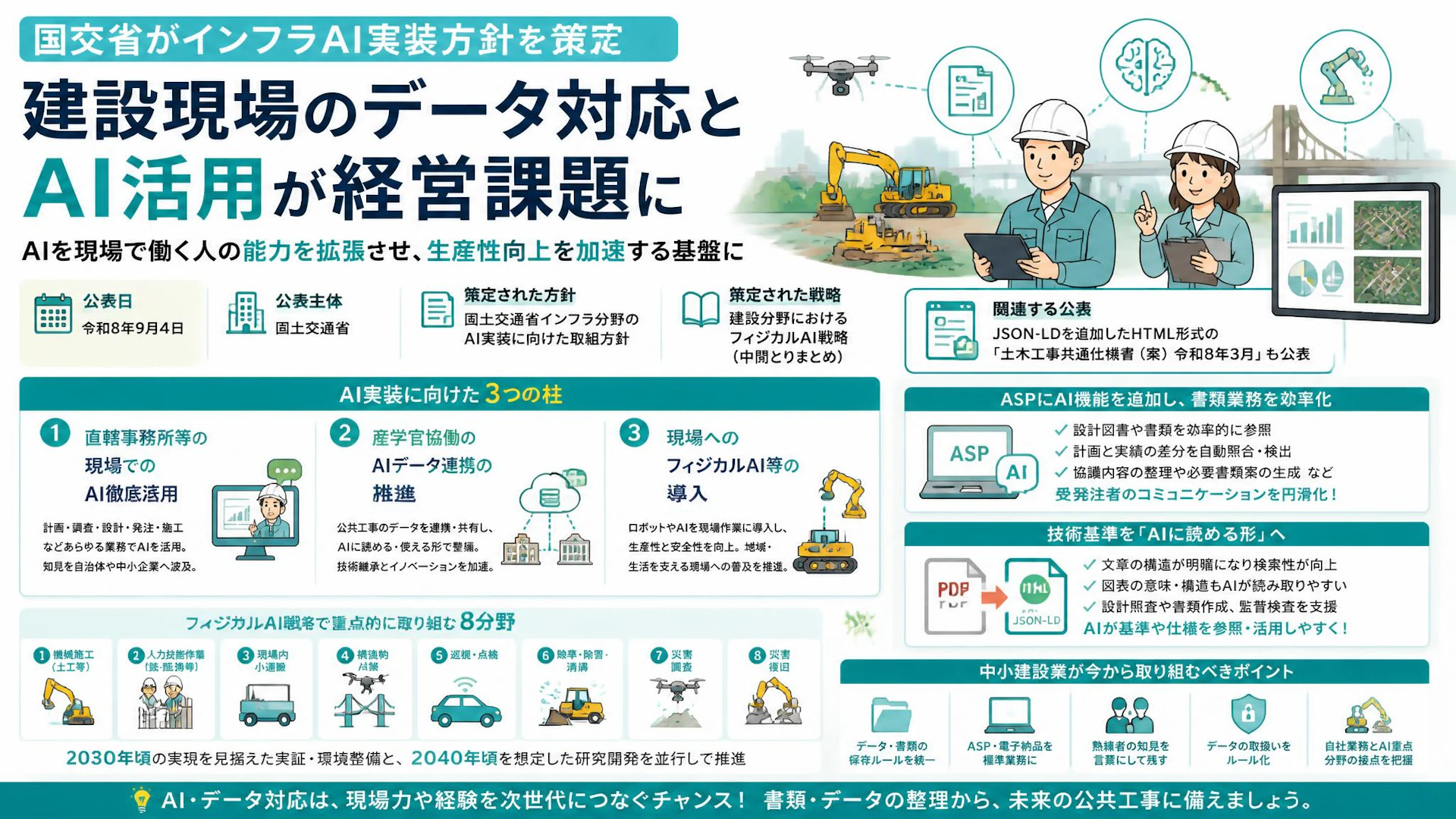国交省がインフラAI実装方針を策定、建設現場のデータ対応とAI活用が経営課題に