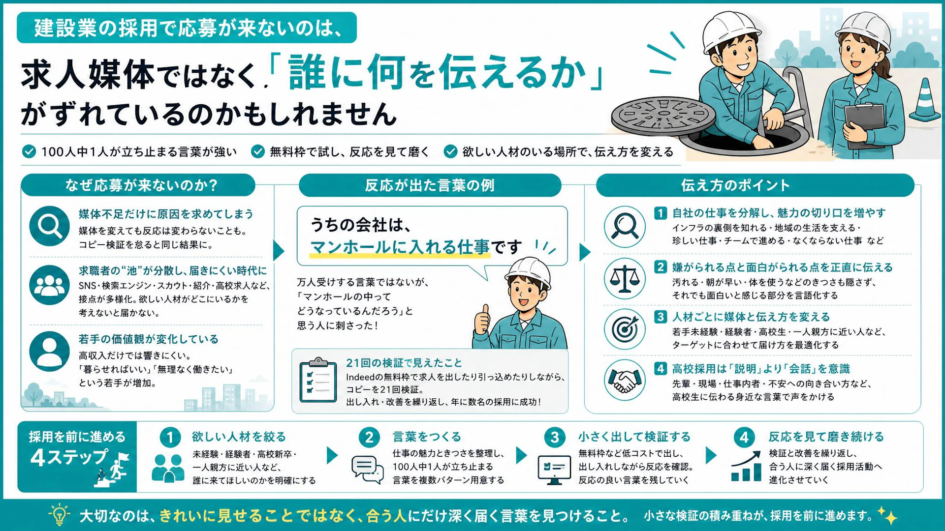 「マンホールに入れる仕事」で応募が動いた、汚れる現場の採用コピー改善