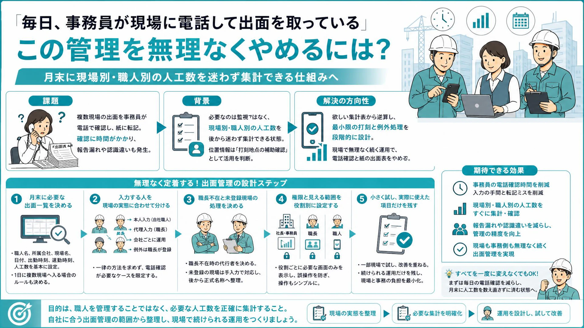 「紙が画面に変わっただけ」を防ぐ｜専門工事会社の出面管理、Web打刻より先に決めること