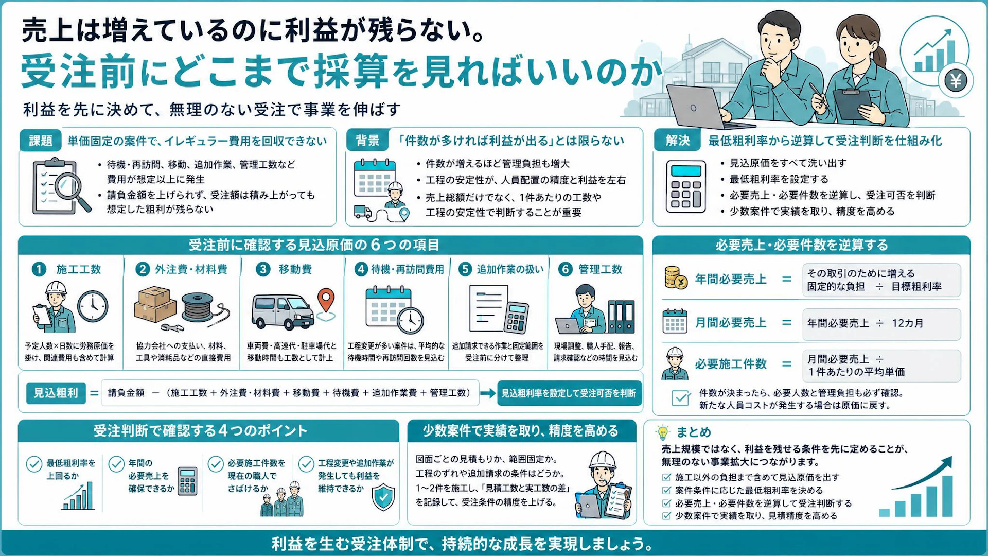 「利益率が落ちるなら大型案件でも断る」固定単価工事で粗利を守る受注基準