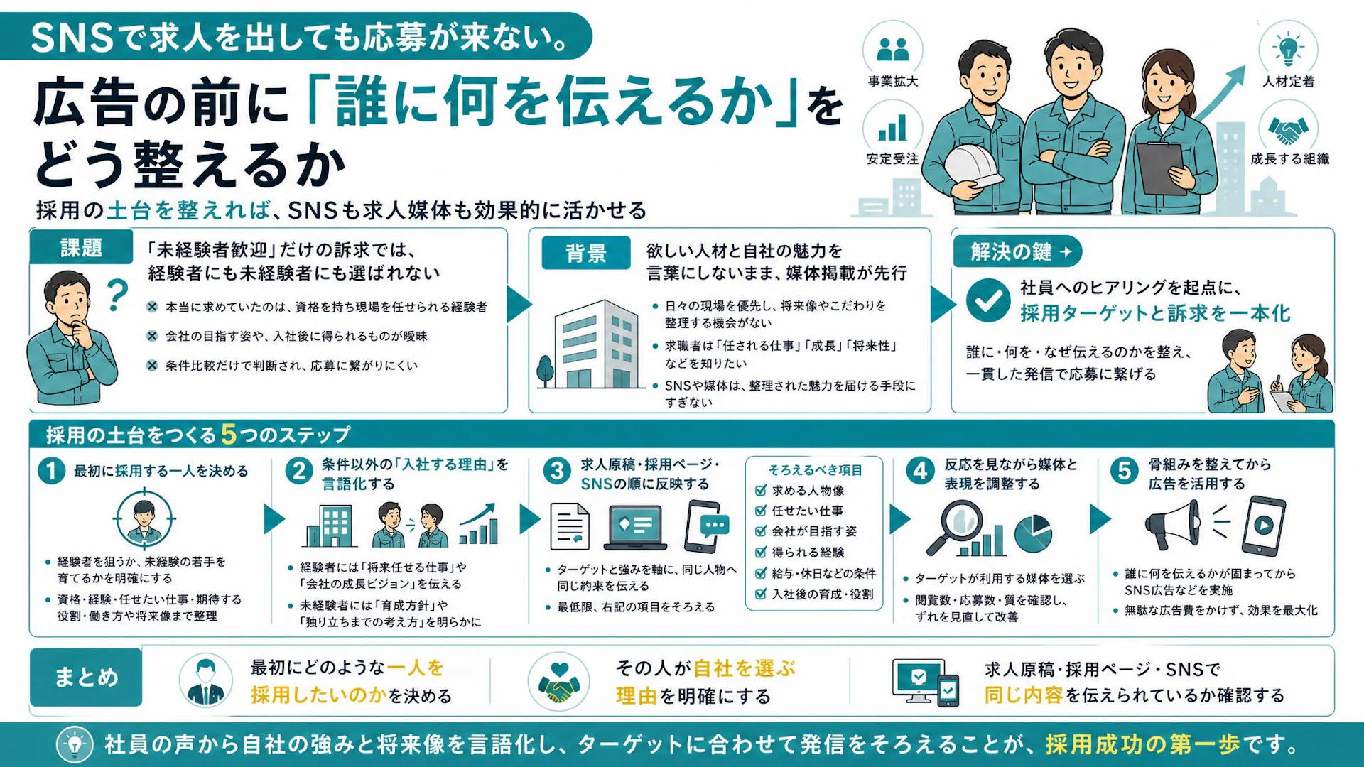 採用LPもSNS広告もあるのに応募が来ない。7名の電気工事会社が見直した「働く理由」