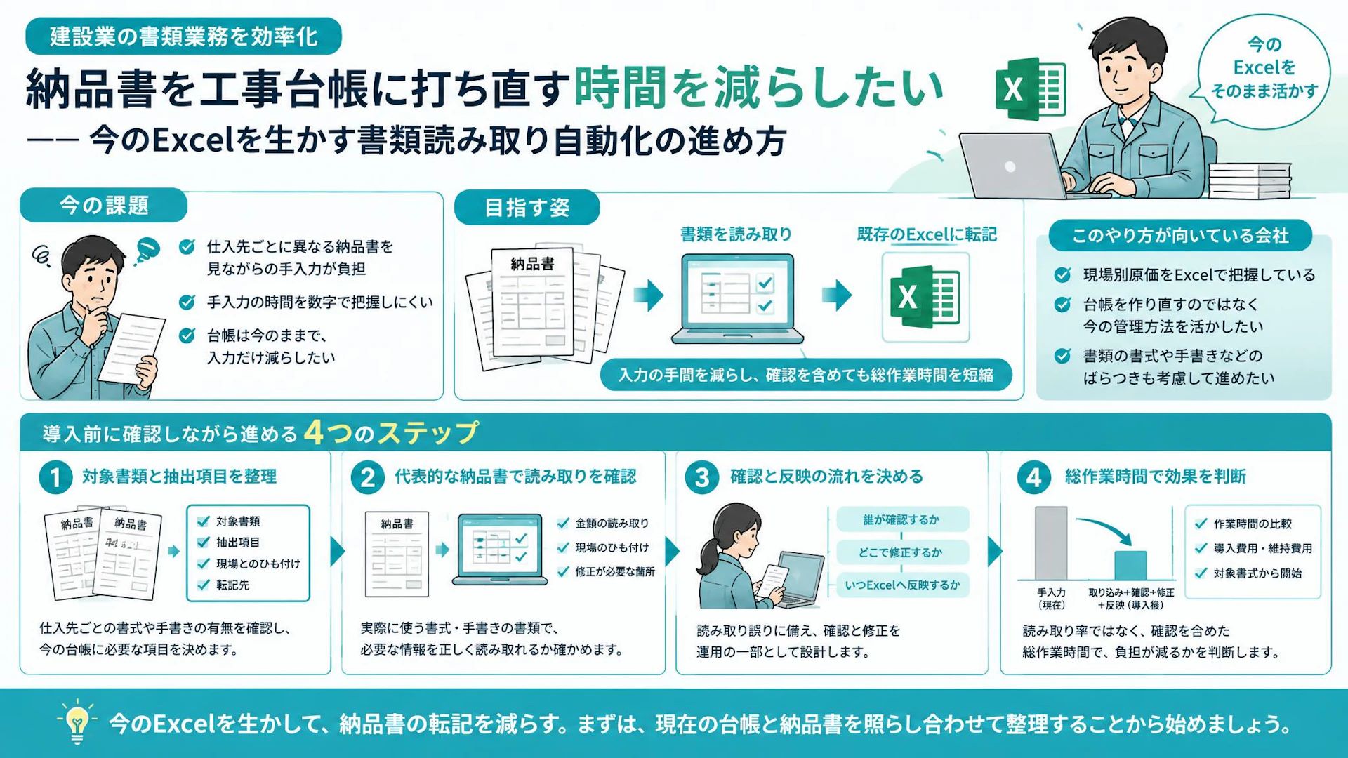 工事台帳はExcelのまま。納品書の転記を減らす自動化の見極め方