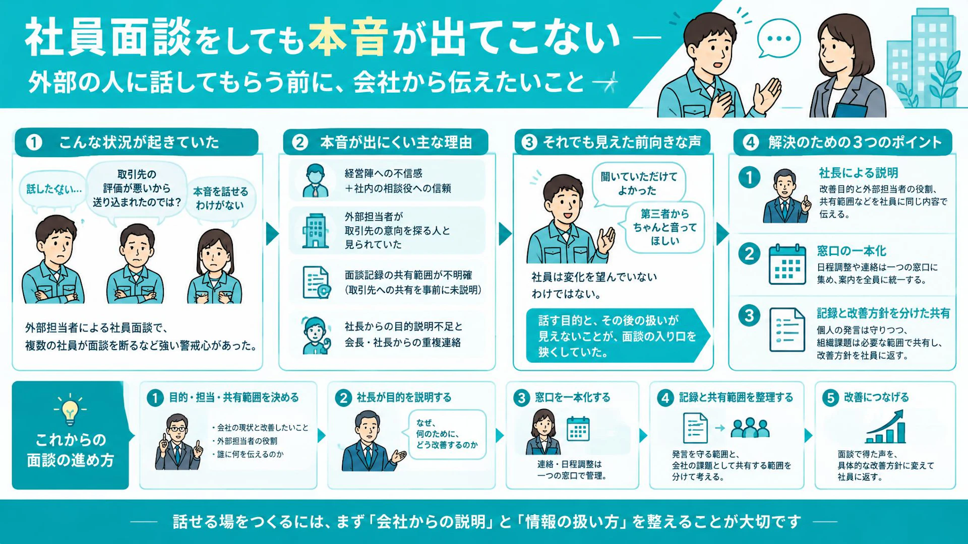 社員面談を断られた建設会社で何があった？本音を聞く前に整える説明と記録の扱い