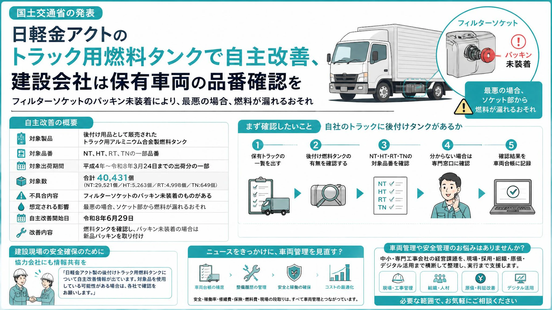 日軽金アクトのトラック用燃料タンクで自主改善、建設会社は保有車両の品番確認を