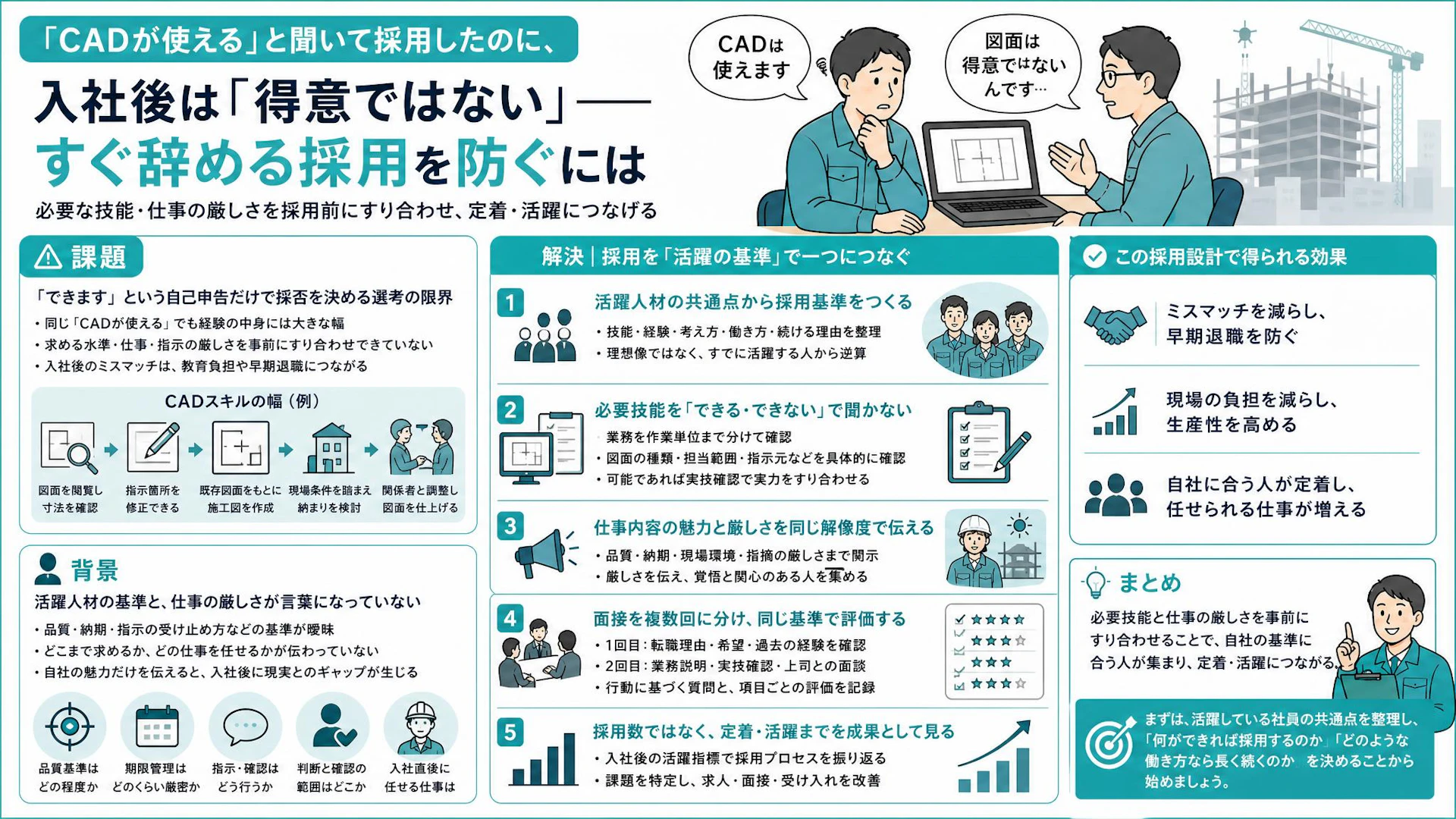 「CADが使える」はどこまで？建設業の採用ミスマッチを防ぐ実技確認と面接設計