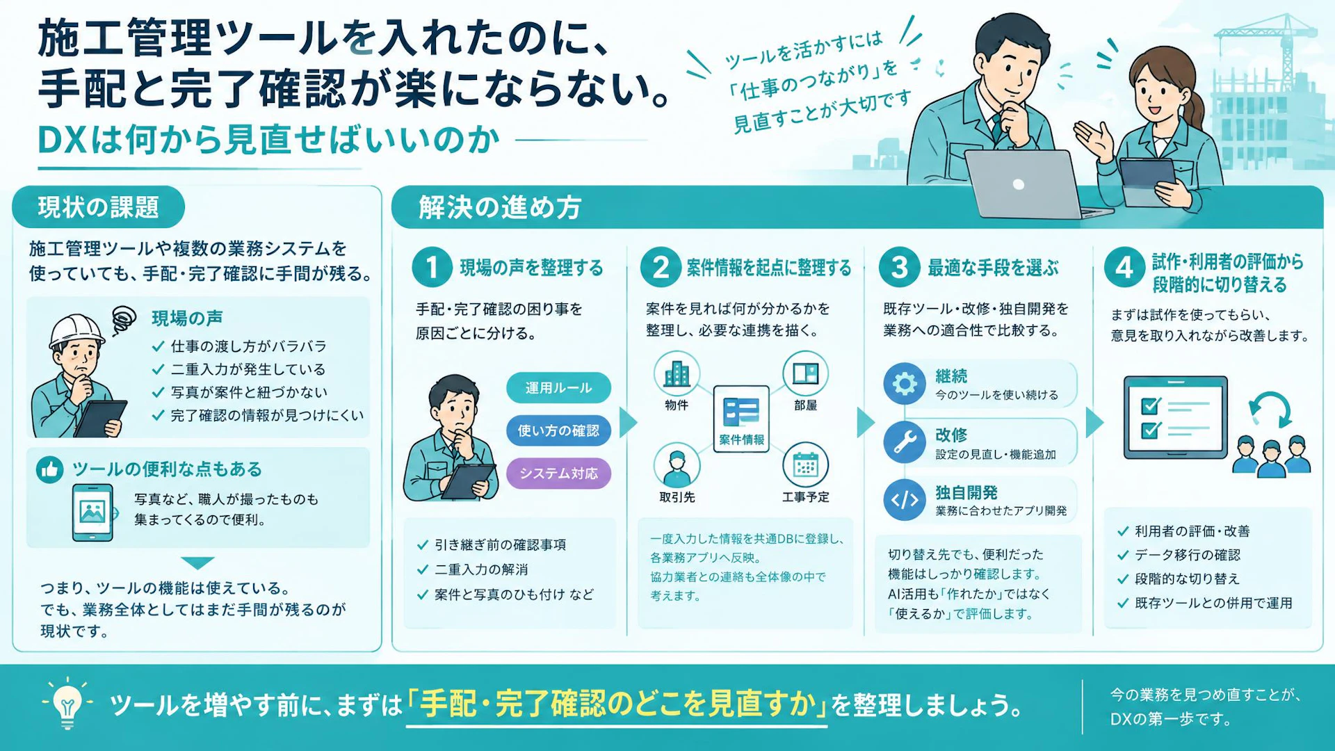 施工管理ツールはあるのに手配が大変――現場の声約60件から見えた運用と情報連携の課題