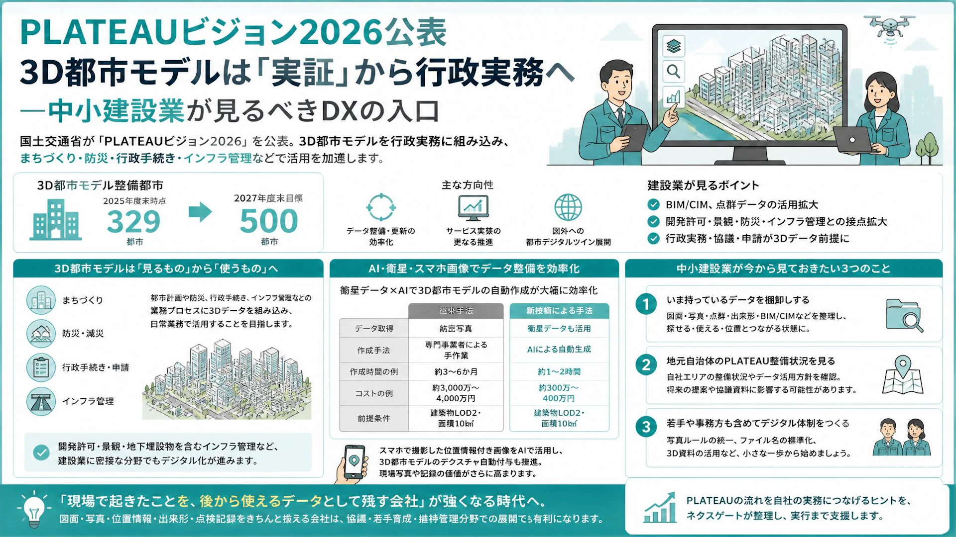 PLATEAUビジョン2026公表、3D都市モデルは「実証」から行政実務へ——中小建設業が見るべきDXの入口