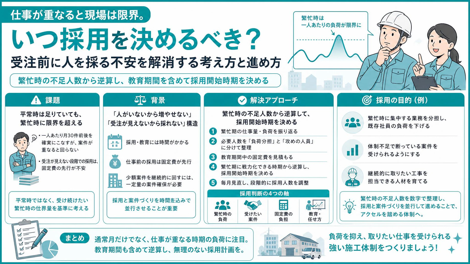 仕事が増えてからでは遅い｜繁忙時の不足人数から逆算する建設会社の採用時期