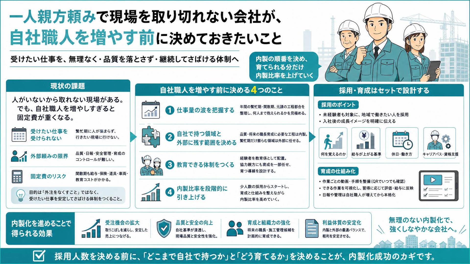 一人親方頼みで現場を断る会社へ｜自社職人を増やす前に決める内製化の順番