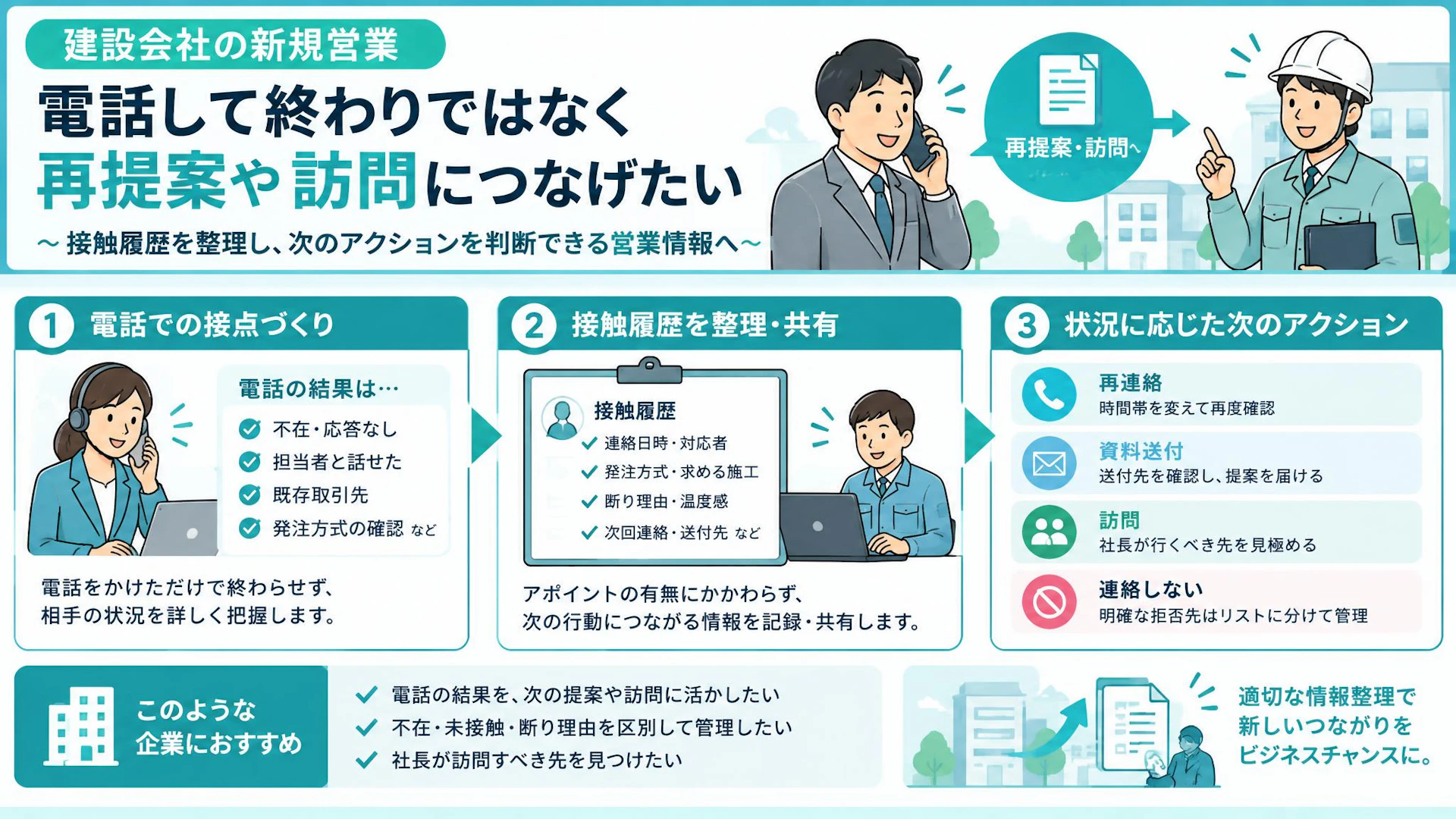 「アポイントなし」で終わらせない建設業の電話営業｜社長が動ける記録の残し方