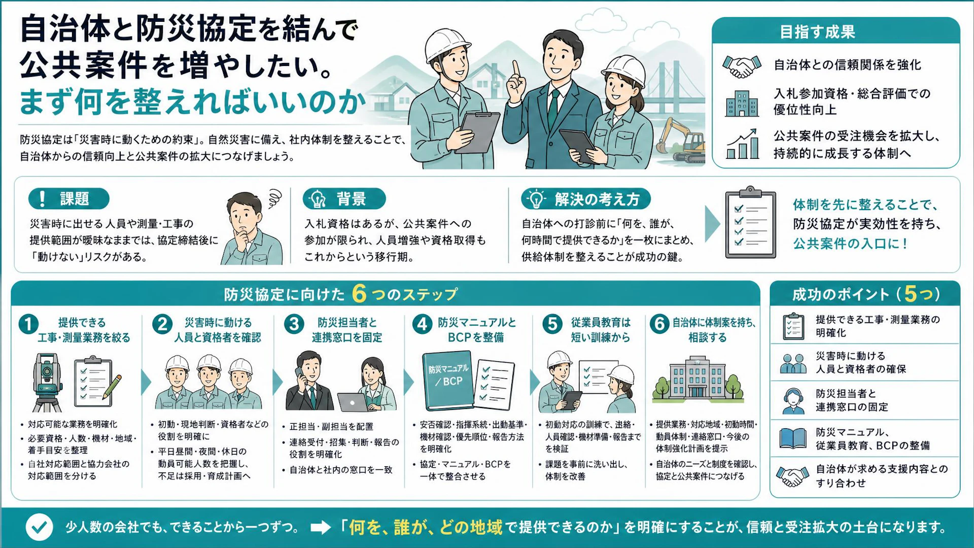 防災協定は「営業材料」ではない｜5名の地域建設会社が自治体への打診前に整える供給体制