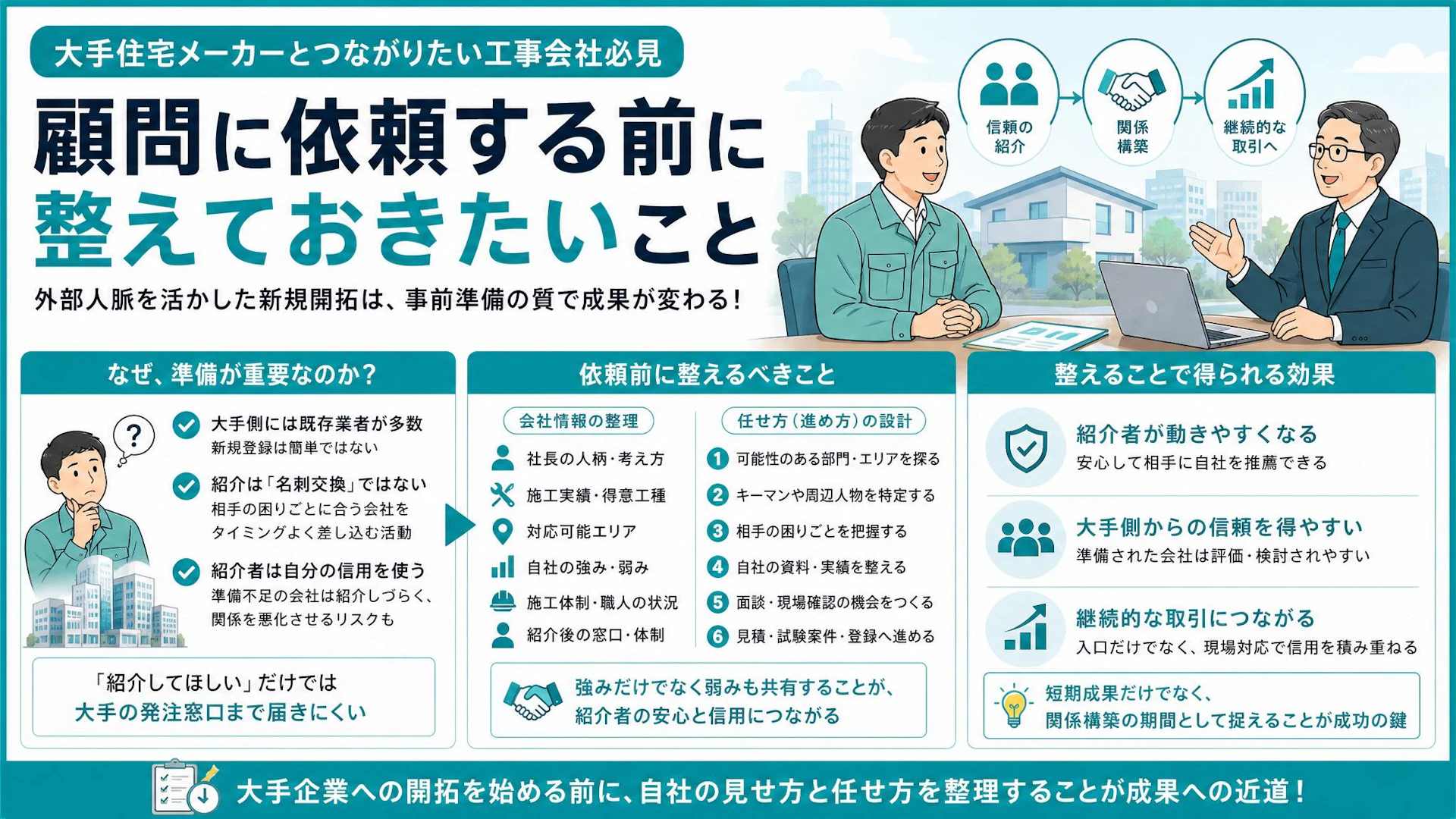 大手企業への紹介を顧問に頼む前に｜紹介者の信用を無駄にしない専門工事会社の準備