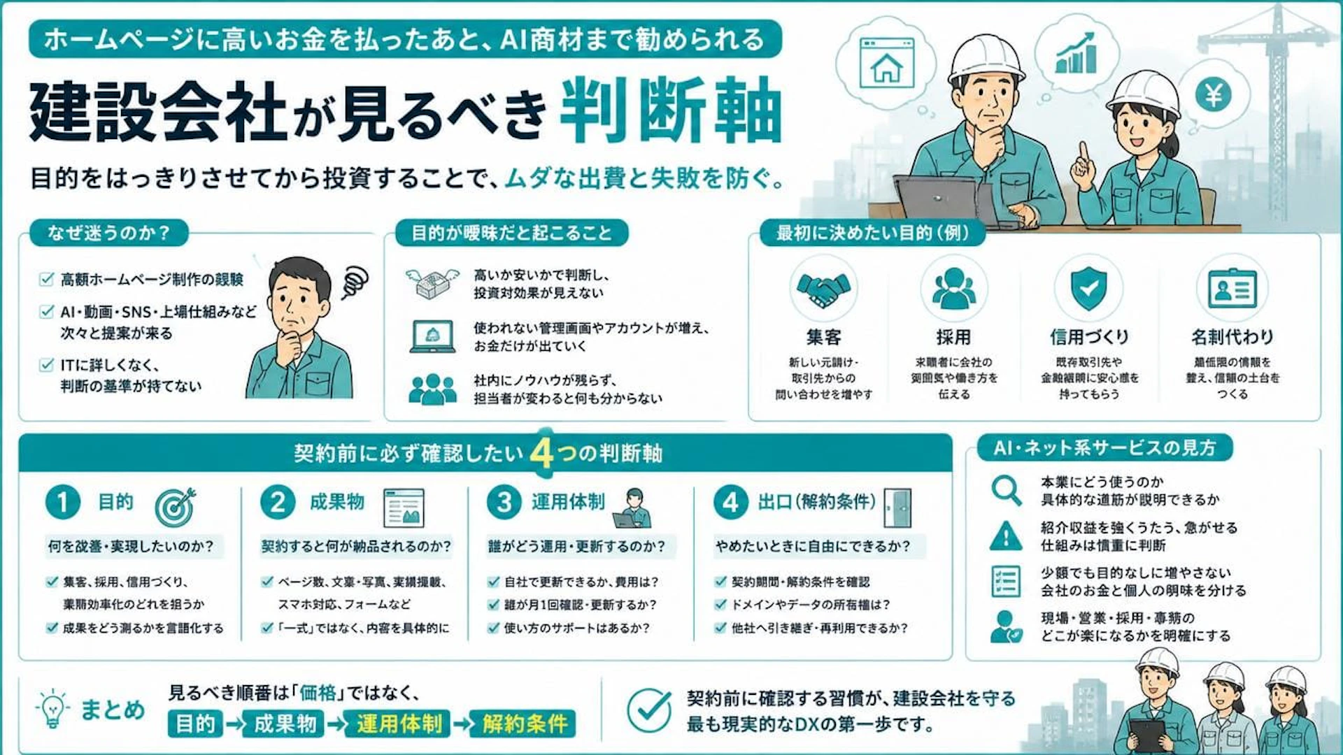 ホームページやAI商材で迷う建設会社へ｜高額契約の前に確認すべき4つの判断軸