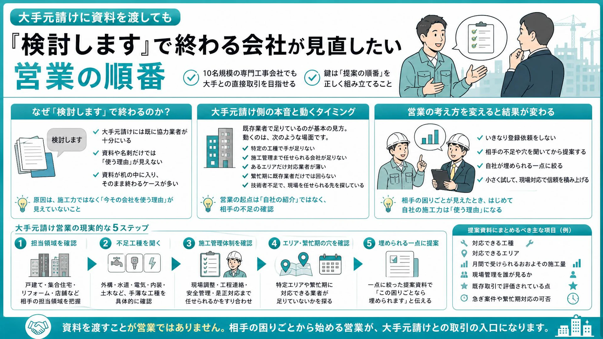 大手元請け営業で「検討します」のまま終わる理由｜協力業者登録より先に聞くべき不足工種・エリア