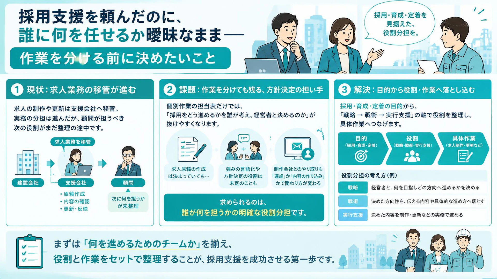 求人は任せた。でも採用方針は誰が決める？建設業の顧問と支援会社の役割分担
