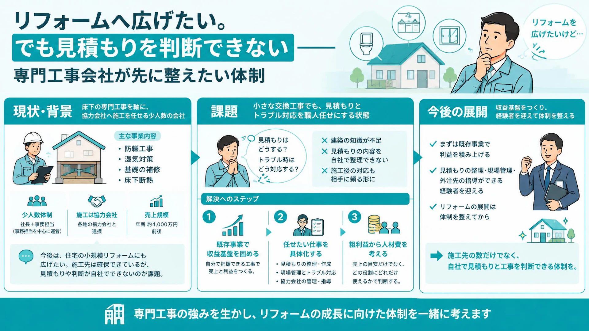 リフォームの見積もりが職人任せに｜専門工事会社が事業を広げる前に整えたい判断体制