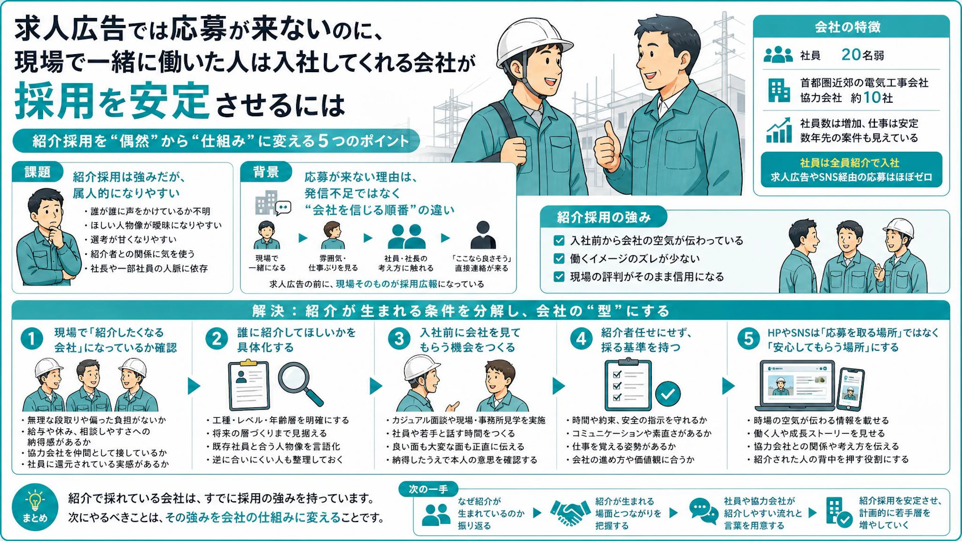 「社員は全員紹介」電気工事会社に学ぶ、求人広告より強い紹介採用の仕組み化