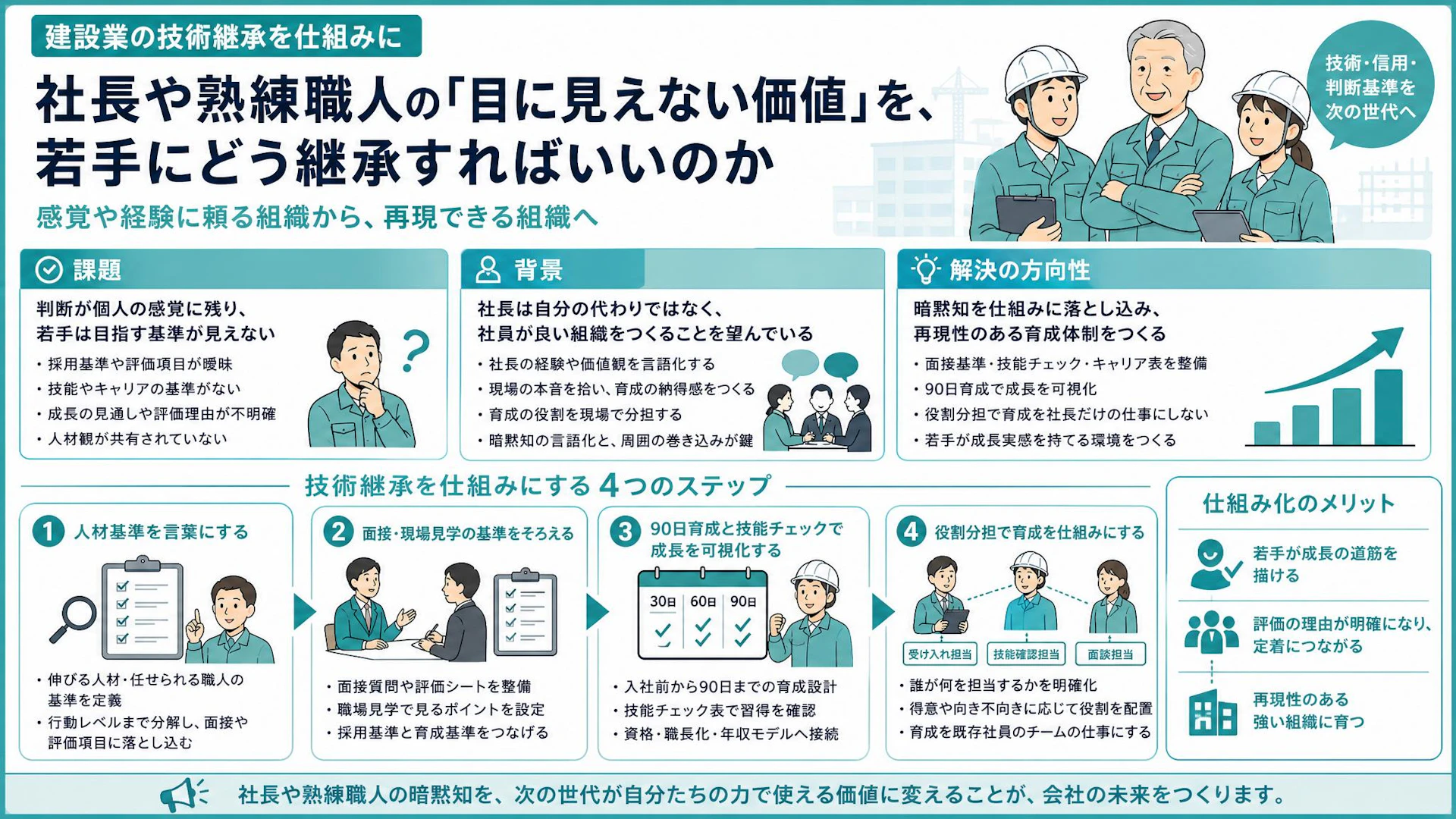 社長の暗黙知を次世代へ渡す技術継承｜内装工事会社が判断基準を仕組みに変える方法