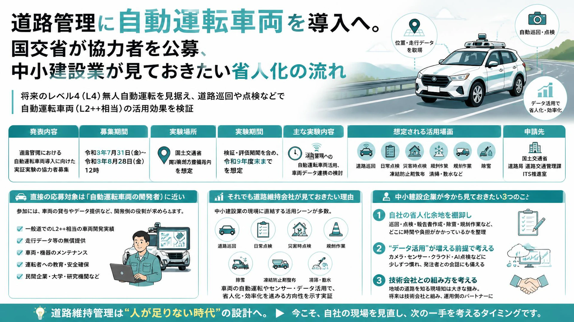 道路管理に自動運転車両を導入へ。国交省が協力者を公募、中小建設業が見ておきたい省人化の流れ