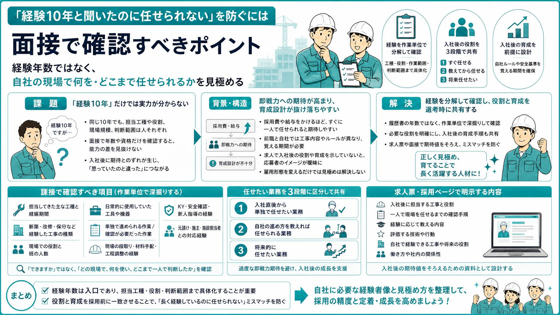 「経験10年です」を信じていい？建設業の即戦力採用で実力を見極める9項目