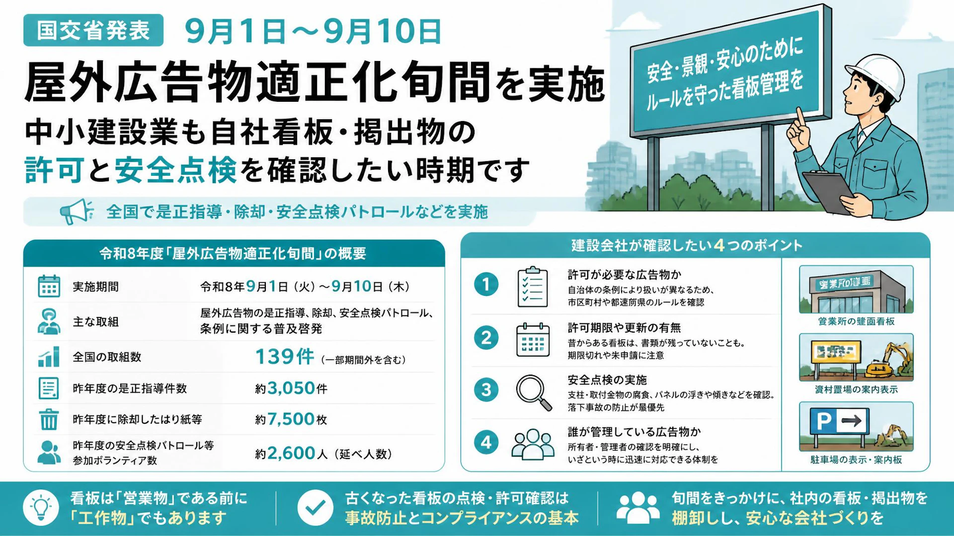 9月1日から屋外広告物適正化旬間。中小建設業も自社看板・掲出物の許可と安全点検を確認したい時期です