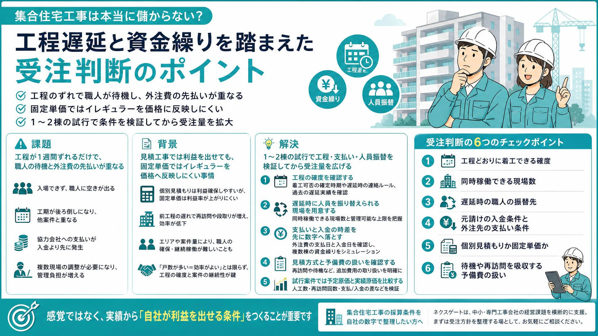集合住宅工事はなぜ儲からない？1週間の工程遅延と外注費先払いを見抜く受注判断